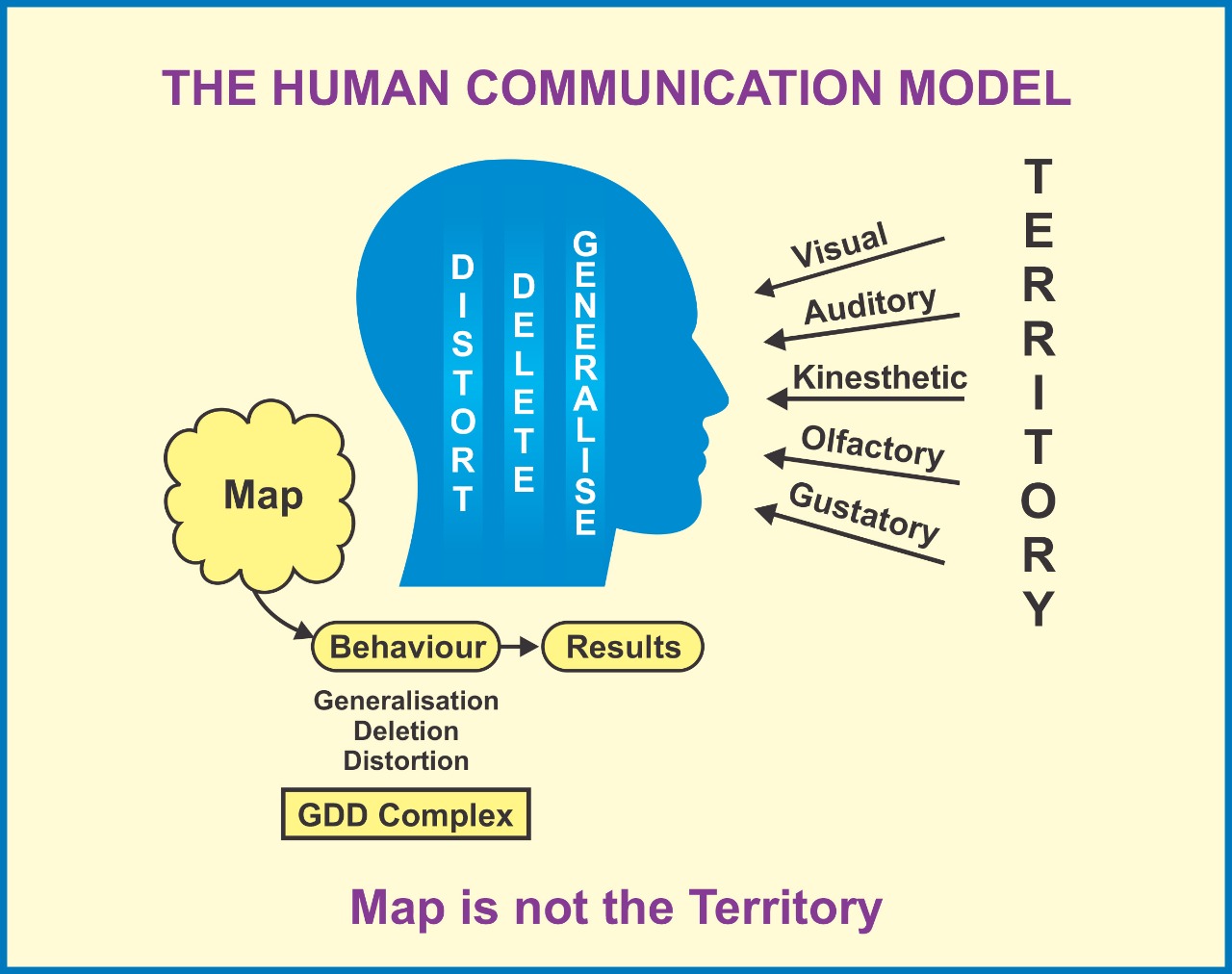 Best NLP Training in chennai