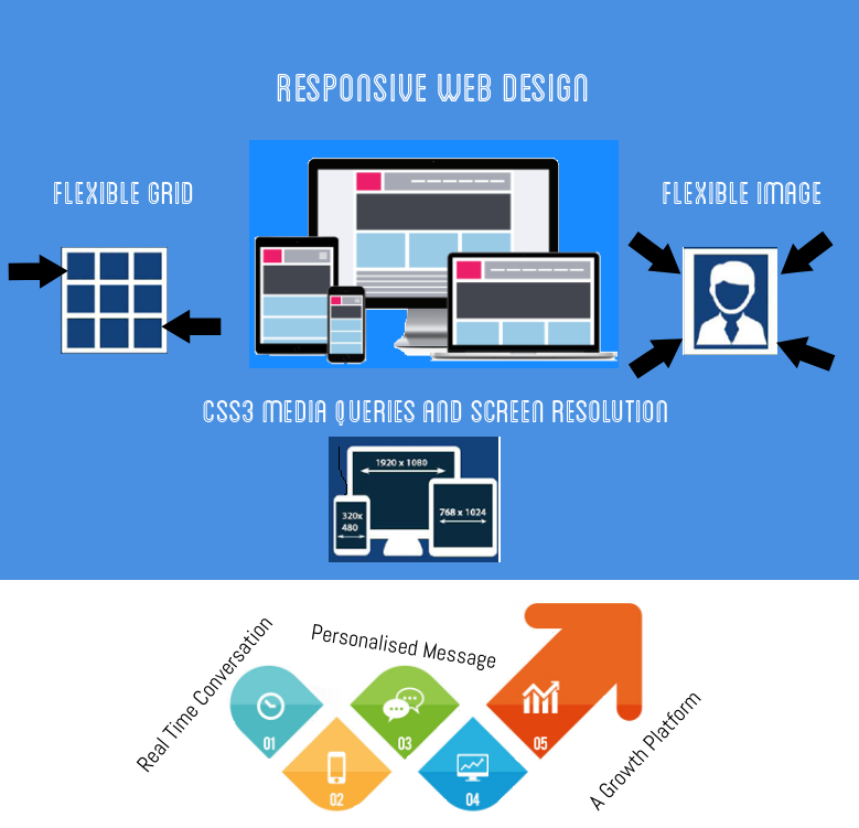 Website Designing Company in Janakpuri