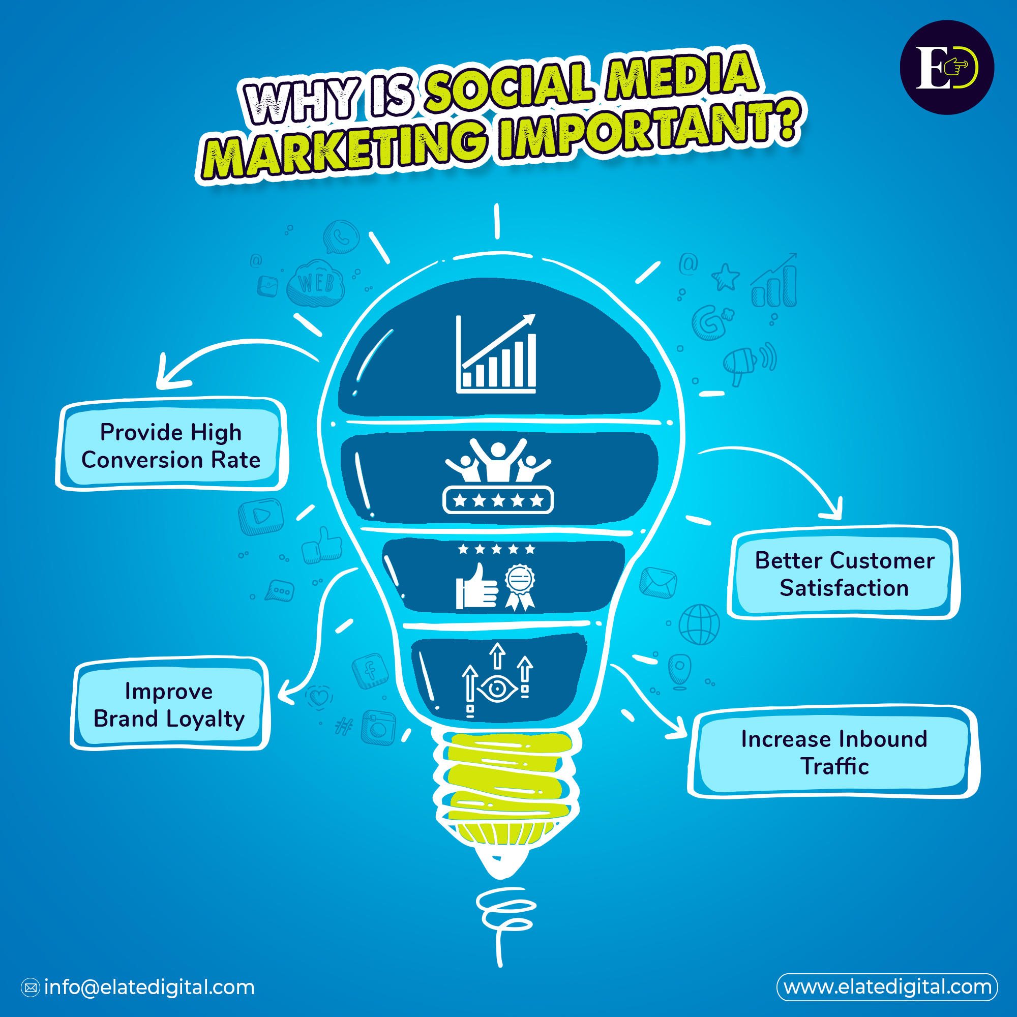 Digital Marketing Agency in IndiaServicesAdvertising - DesignGurgaonNew Colony