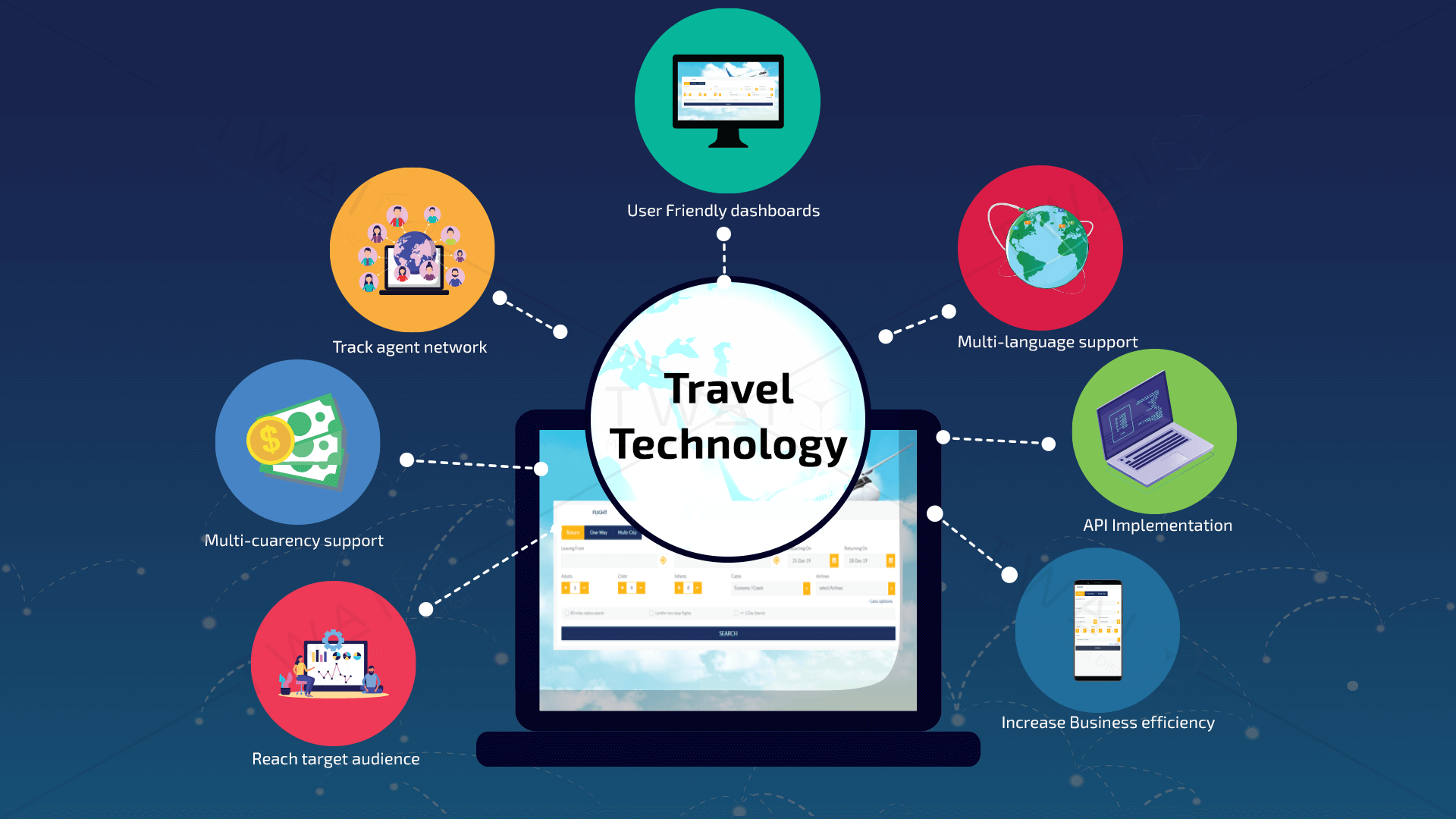 Travel Technology CompanyTour and TravelsTourist GuidesAll Indiaother