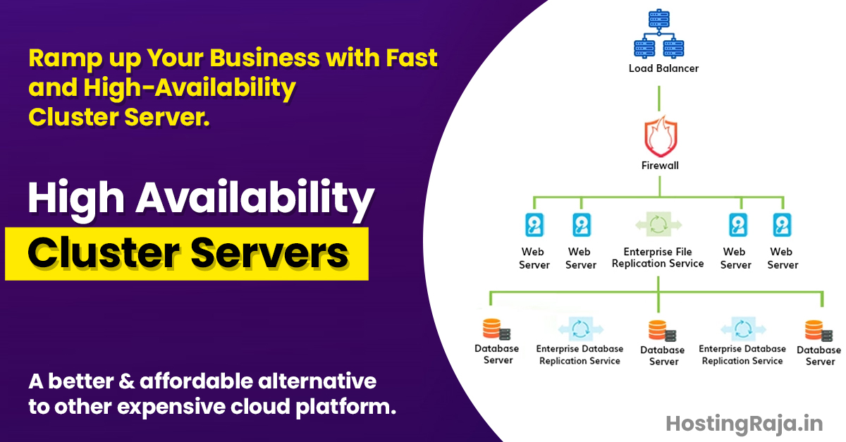 WordPress Hosting in India at a lower price | Best Hosting Service from India & No.1 Hosting Provider | HostingRajaComputers and MobilesComputer ServiceAll Indiaother WordPress Hosting in India at a lower price | Best Hosting Service from India & No.1 Hosting Provider | HostingRajaComputers and MobilesComputer ServiceAll Indiaother