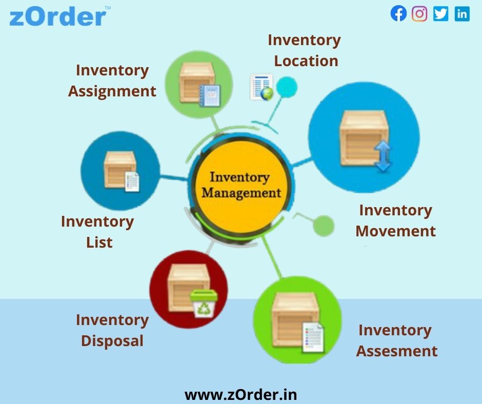Inventory management software for organizations.ServicesEverything ElseNorth DelhiPitampura