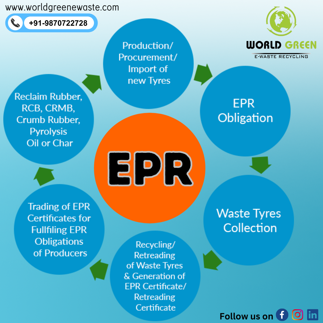 EPR-Services in NoidaBuy and SellElectronic ItemsNoidaNoida Sector 10