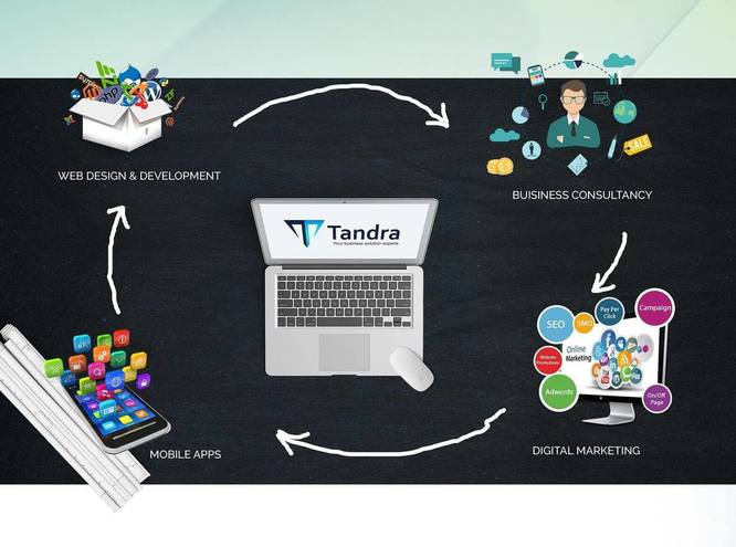 Tandra Best Android and IOS App Development Company in HyderabadComputers and MobilesComputer ServiceAll Indiaother