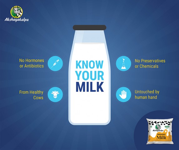Buy Akshayakalpa Farm Fresh Organic Milk OnlineHealth and BeautyHealth Care ProductsAll Indiaother