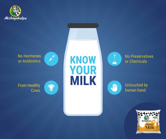 Buy Akshayakalpa Farm Fresh Organic Milk Online