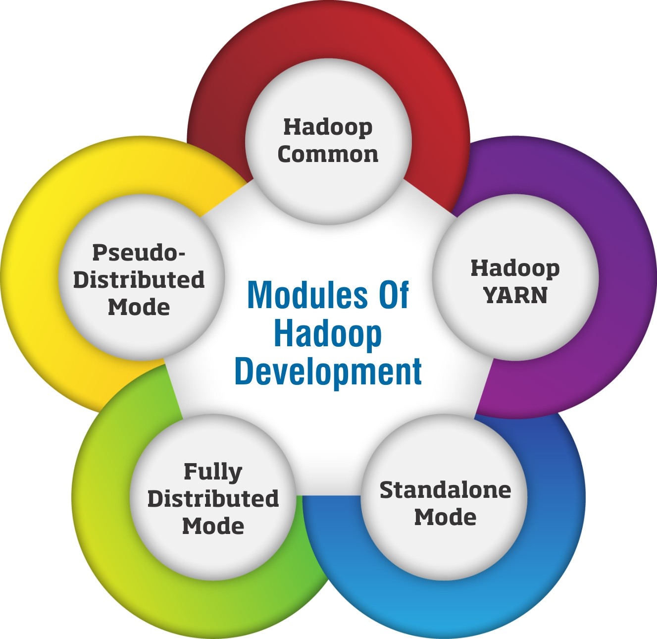 Best Data Science Training In Madhapur