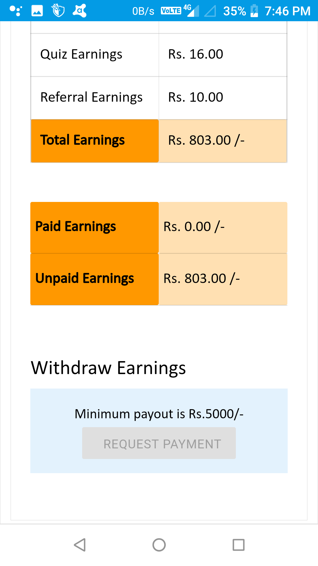 We are Hiring - Earn Rs.15000/- Per month - Simple Copy Paste Jobs