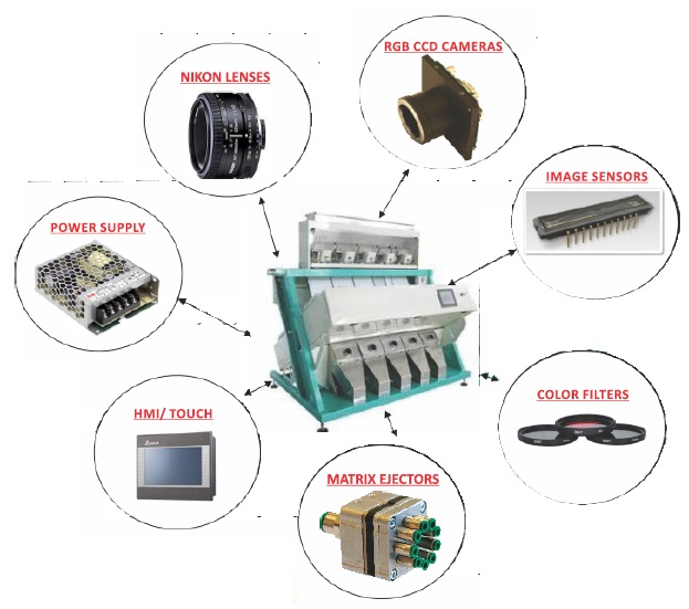 “Complete Electronics Parts Supplier for Color Sorter Machine