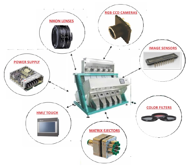 â€œComplete Electronics Parts Supplier for Color Sorter Machine