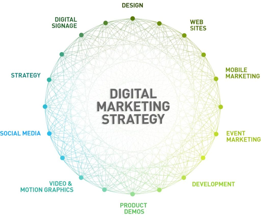 Internet Marketing Company in Delhi