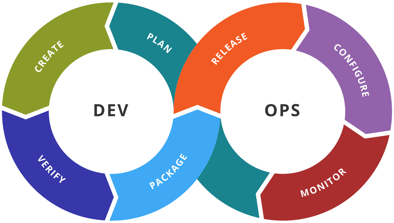 DevOps training in HyderabadEducation and LearningCoaching ClassesAll Indiaother