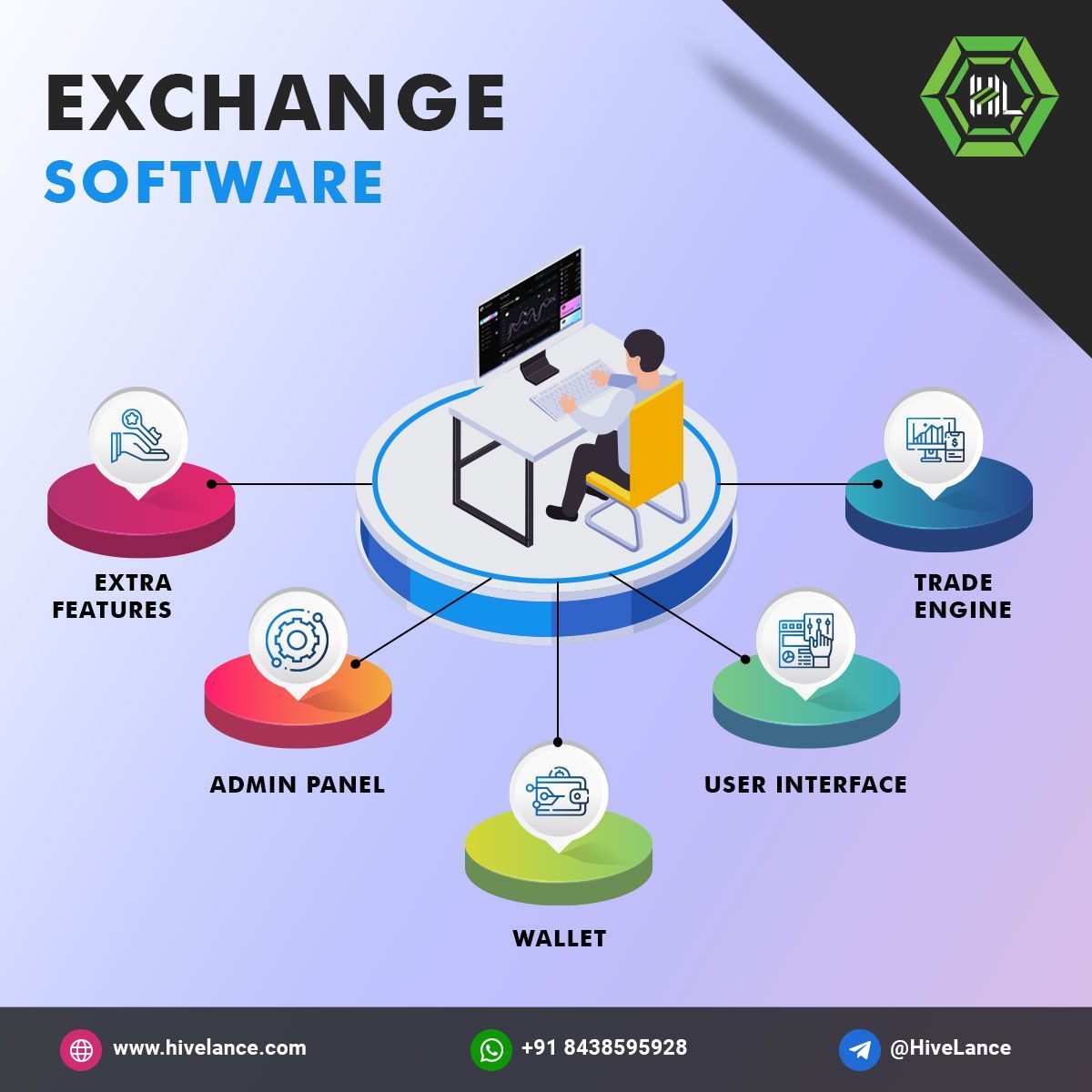 Cryptocurrency exchange scriptServicesBusiness OffersAll Indiaother