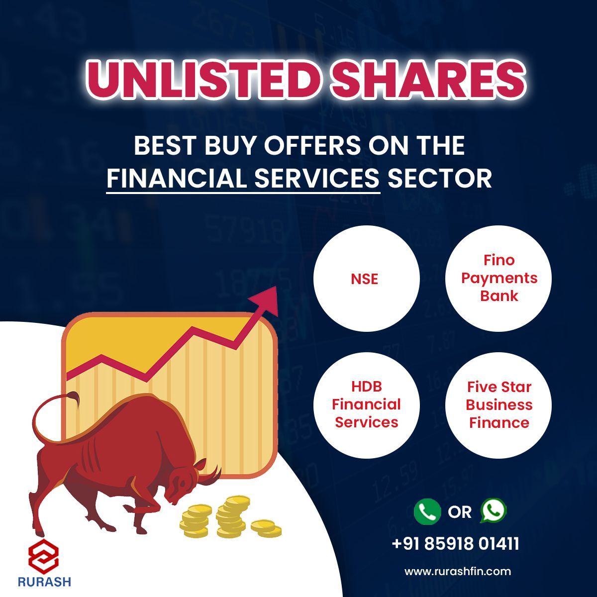 Best Unlisted Stocks and Shares Available Now | RURASHServicesInvestment - Financial PlanningAll Indiaother