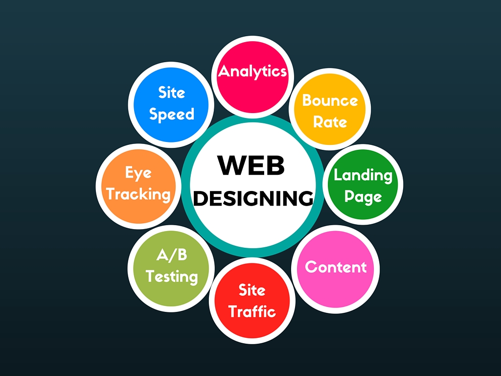 Web Design & Web Development CompanyServicesEverything ElseAll Indiaother
