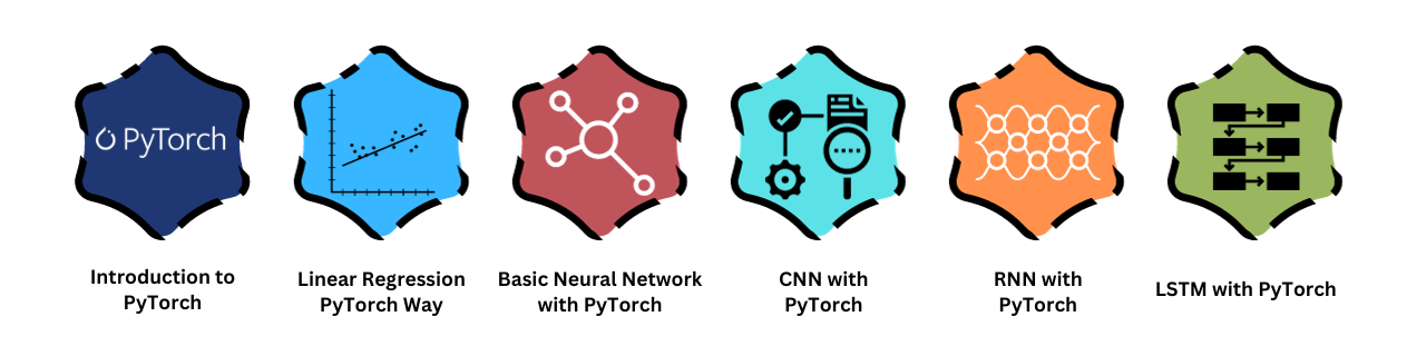 Deep Learning with Python and PyTorch | PyTorch TrainingEducation and LearningProfessional CoursesAll IndiaBus Stations