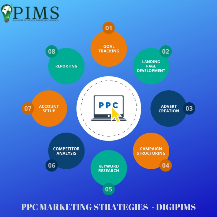 Get the Best PPC Training With PIMS Institute In NoidaEducation and LearningCoaching ClassesNoidaNoida Sector 16